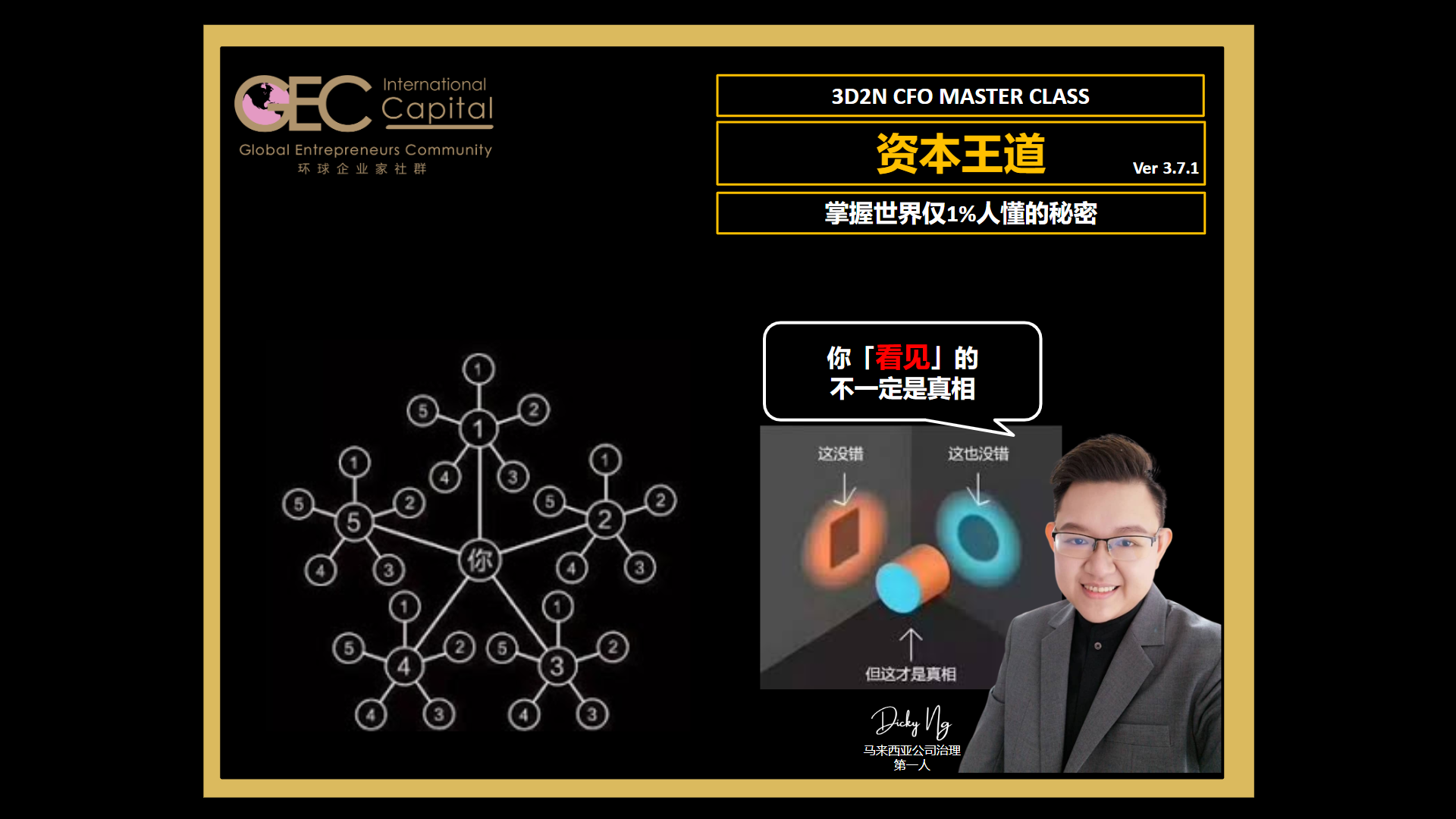 CFO Master Class 王道资本课